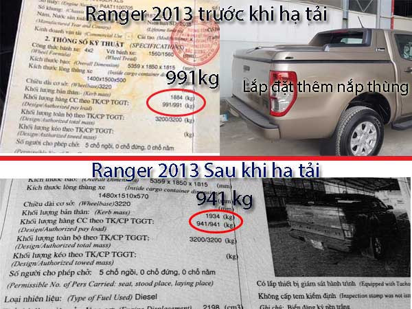 Dịch vụ sang tên Xe ô tô Hà Nội